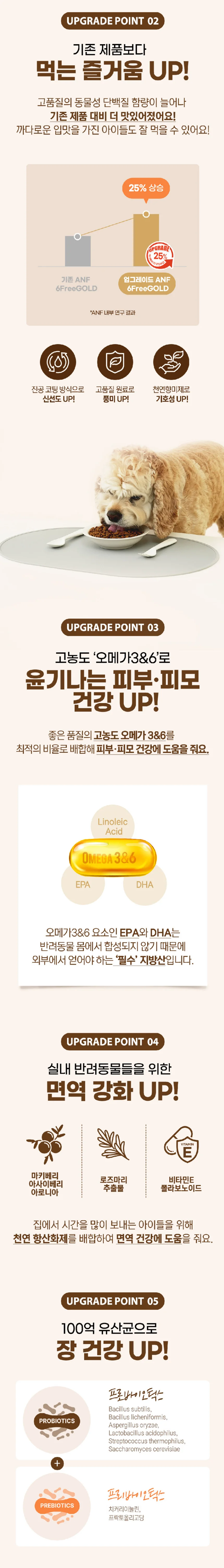 ANF 6free 골드 인도어 독 오리+연어 1.6kg 상세 이미지 3