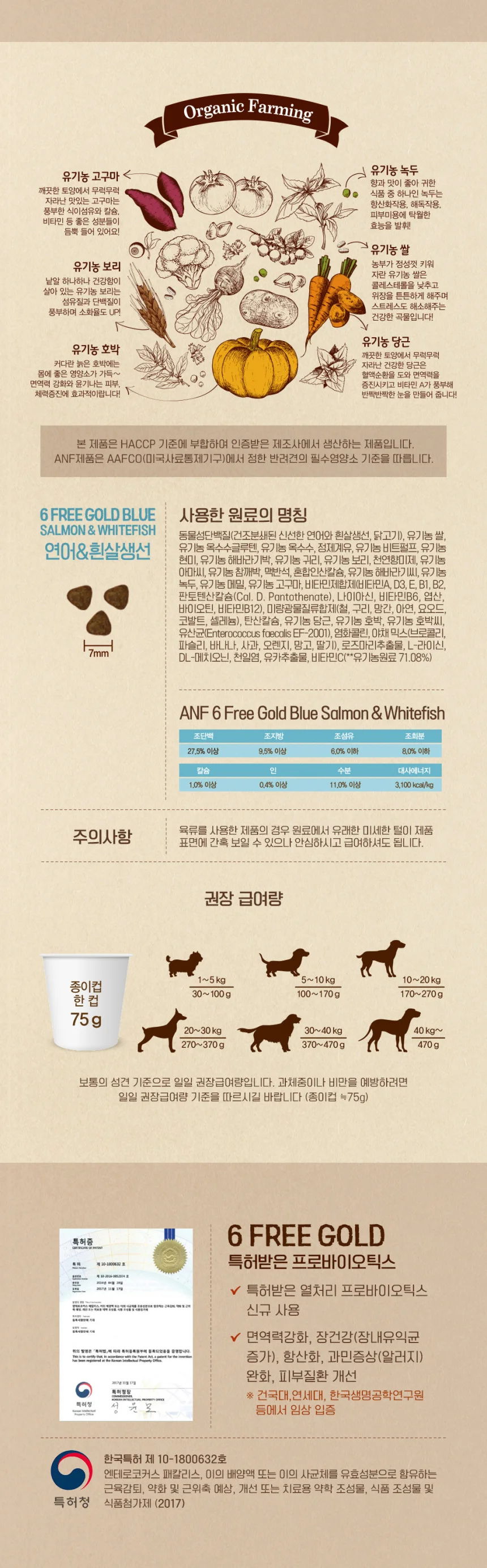 ANF 6free 골드 인도어 독 연어+흰살생선 1.6kg 상세 이미지 2
