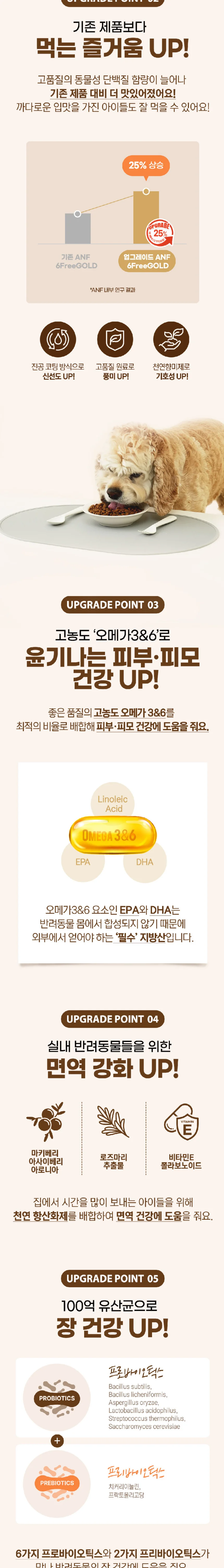 ANF 6free 골드 인도어 독 양고기+쌀 1.6kg 상세 이미지 3