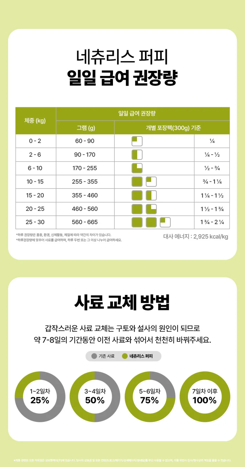 네츄리스 퍼피 소프트 사료 1.2kg 상세 이미지 5