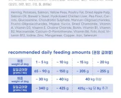 센시티브케어 청어 연어 1.2kg 상세 이미지 4
